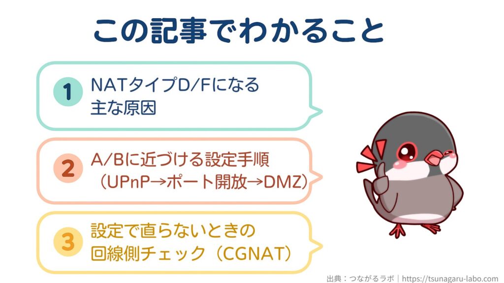 Switch NATタイプ D/FをA/Bに近づける手順
①NATタイプD/Fになる主な原因
②A/Bに近づける設定手順（UPnP→ポート開放→DMZ）
③設定で直らないときの回線側チェック（CGNAT）