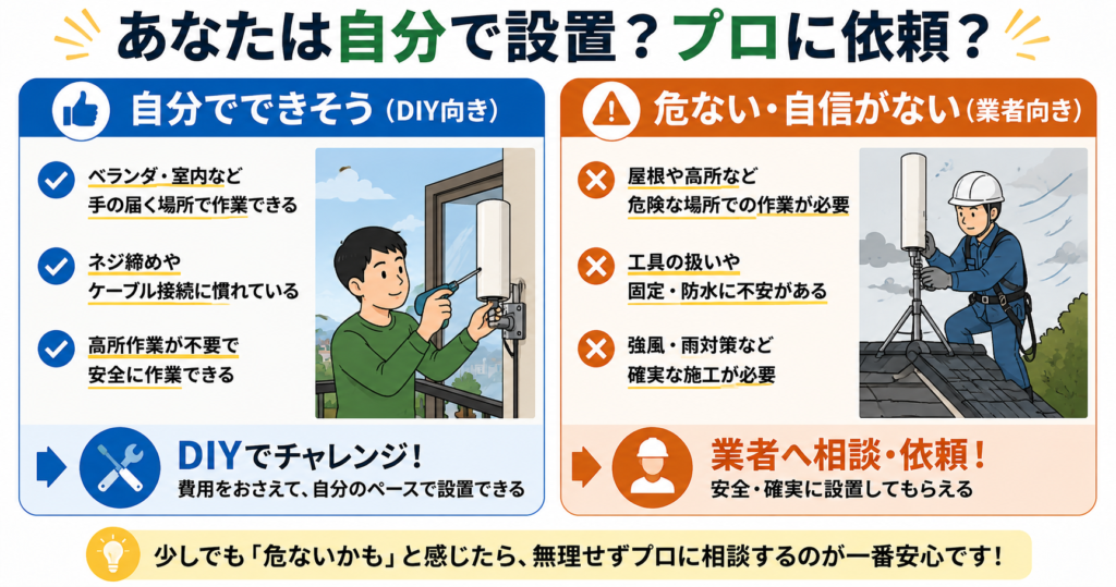 外付けアンテナを安全に設置でき高所作業が不要ならDIY、高所作業や固定・防水に不安がある場合は業者へ相談する判断図