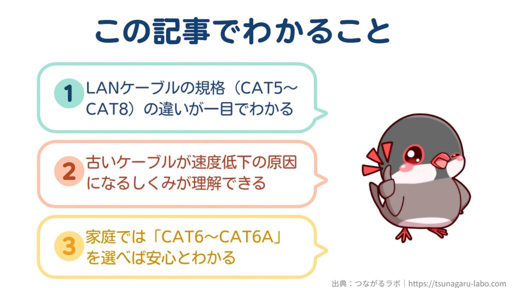 この記事でわかること
①LANケーブルの規格(CAT5〜CAT8)の違いが一目でわかる
②古いケーブルが速度低下の原因になるしくみが理解できる
③家庭では「CAT6〜CAT6A」を選べば安心とわかる