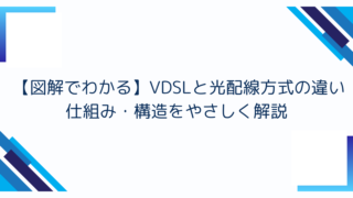 【図解でわかる】VDSLと光配線方式の違い｜仕組み・構造をやさしく解説