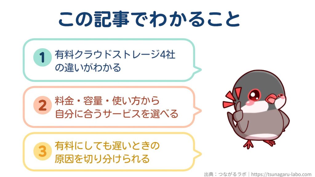 この記事でわかること
①有料クラウドストレージ4社の違いがわかる
②料金・容量・使い方から自分に合うサービスを選べる
③有料にしても遅いときの原因を切り分けられる