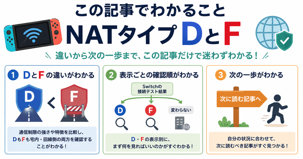 NATタイプDとFの違い、表示ごとの確認順、次に読む記事までを示す記事内容の概要