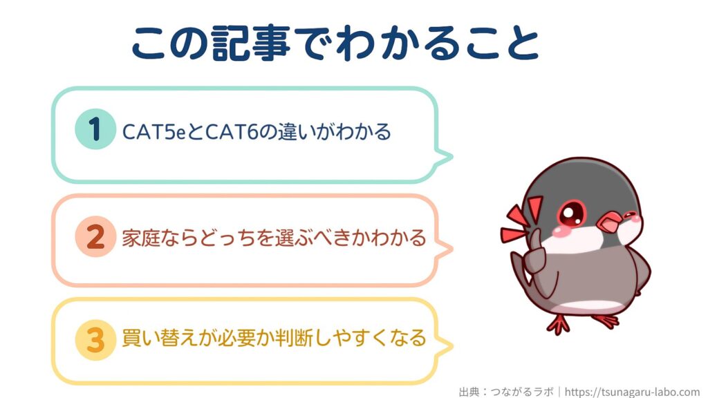 この記事でわかること
①CAT5eとCAT6の違いがわかる
②家庭ならどっちを選ぶべきかわかる
③買い替えが必要か判断しやすくなる