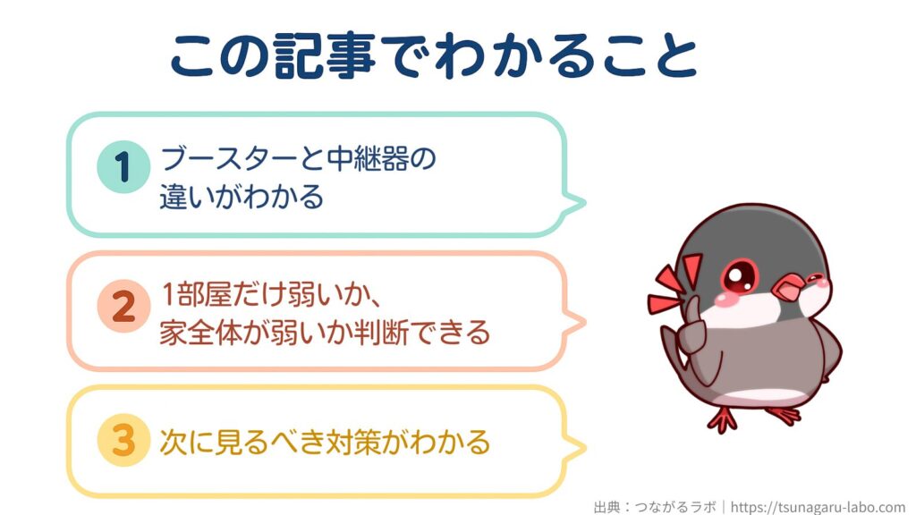 この記事でわかること
①ブースターと中継器の違いがわかる
②1部屋だけ弱いか、家全体が弱いか判断できる
③次に見るべき対策がわかる