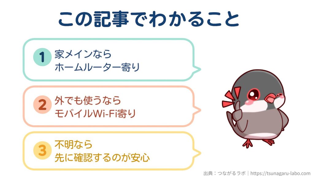 この記事でわかること
①家メインならホームルーター寄り
②外でも使うならモバイルWi-Fi寄り
③不明なら先に確認するのが安心