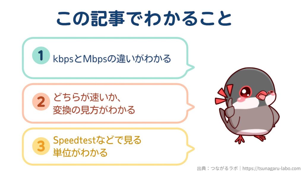 この記事でわかること。kbpsとMbpsの違い、どちらが速いかと変換の見方、Speedtestなどで見る単位がわかることを示した図。