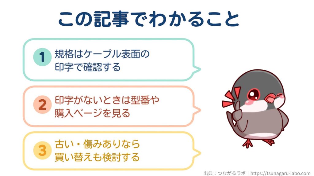 LANケーブルの規格はケーブル表面の印字で確認し、印字がない場合は型番や購入ページを見て、古い・傷みがある場合は買い替えも検討することを示した図解