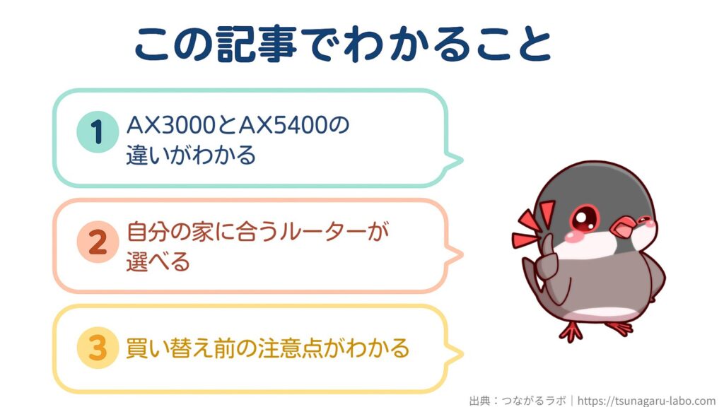 AX3000とAX5400の違い、自分の家に合うルーターの選び方、買い替え前の注意点がわかることを示した図解