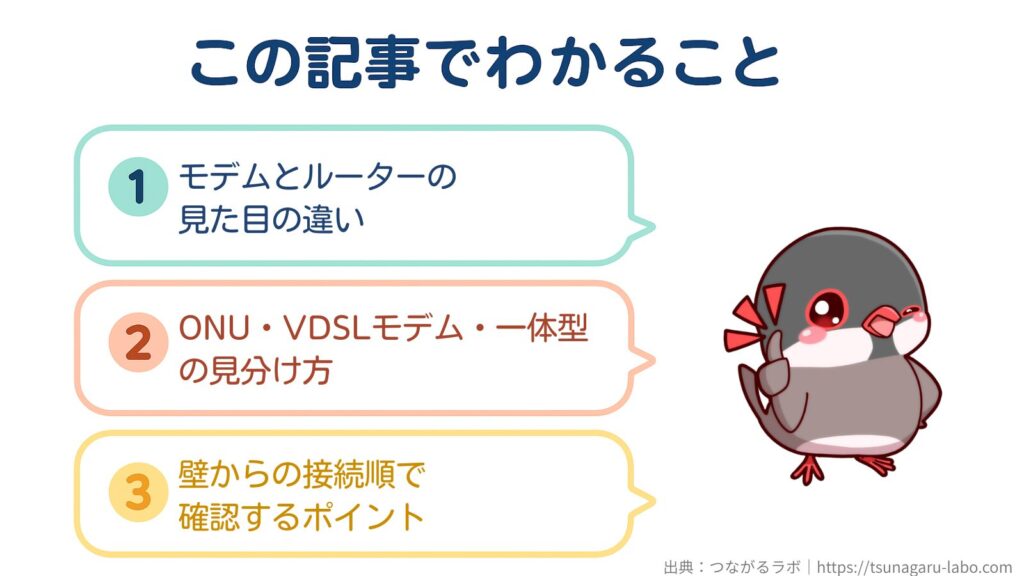 この記事でわかることとして、モデムとルーターの見た目の違い、ONU・VDSLモデム・一体型の見分け方、壁からの接続順で確認するポイントを示したイラスト