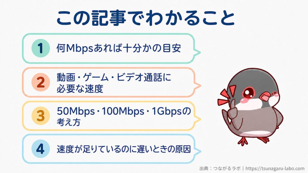 何Mbpsあれば十分か、用途別の通信速度目安、速度が足りているのに遅いときの原因がわかることを示した図
