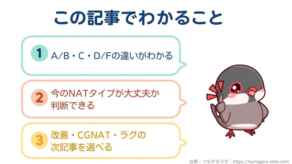 SwitchのNATタイプA〜Fの違い、大丈夫な目安、次に読む記事がわかることを示した図
