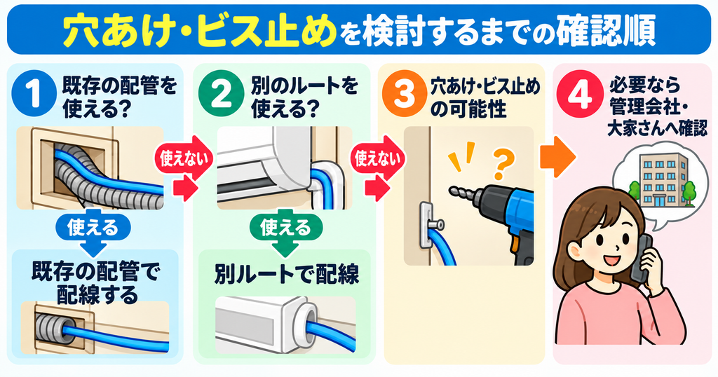光回線工事で既存配管や別ルートを確認し、難しい場合に穴あけ・ビス止めを検討する流れ
